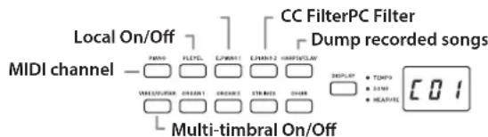 KORG Poetry Magnifique - Setting procedure for parameters in the MIDI function mode - 1