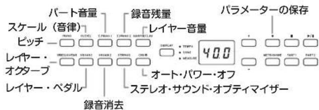 KORG Poetry Magnifique - ファンクション・モードでの各種機能の設定手順 - 1