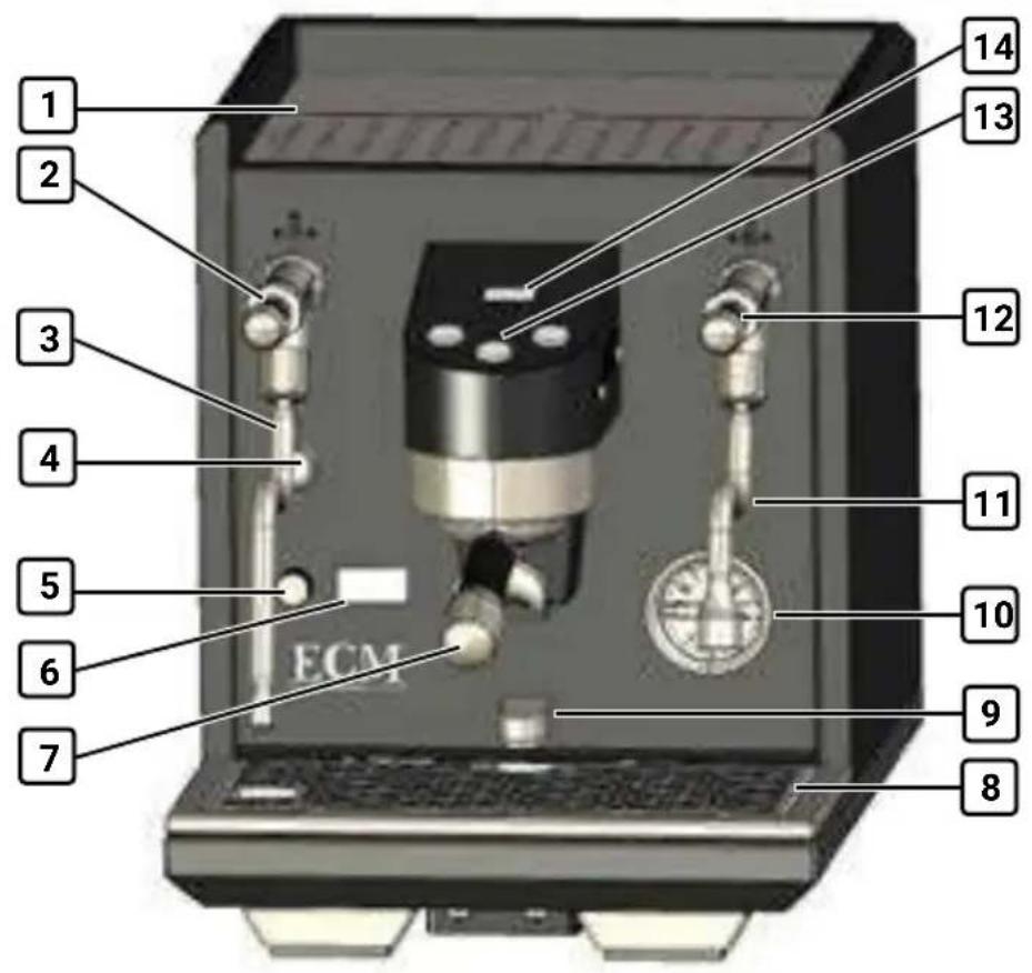 ECM Estetika - Machine structure - 1
