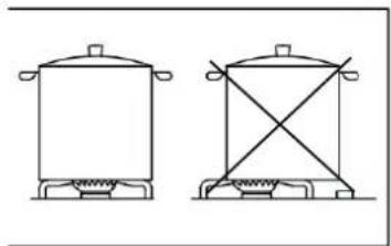 Pando PGA-4371 - ENERGY SAVING AND PAN CARE - 4
