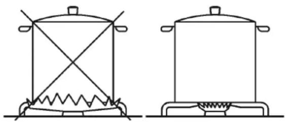 Pando PGA-4371 - HOW TO USE THE BURNERS - 1