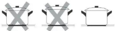 Sommertal 4219 - Choisir la bonne batterie de cuisine pour les cuisiniè res à induction. - 3
