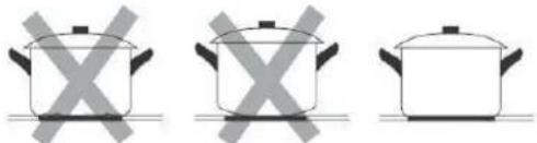 Sommertal 4219 - Elegir los utensilios de cocina adecuados para cocinas de inducción. - 3