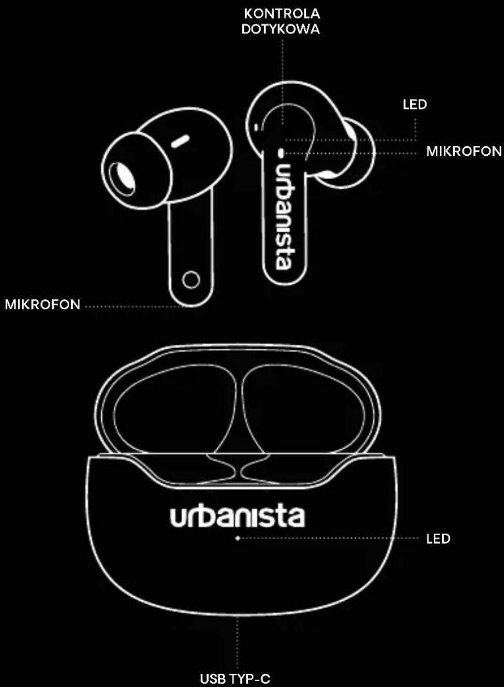 Urbanista Santiago - DESTEK Mİ GEREKİYOR? - 1