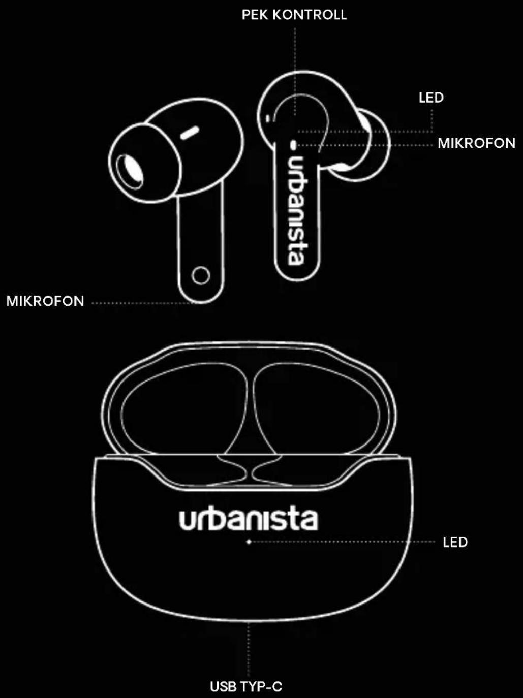 Urbanista Santiago - HULP NODIG? - 1