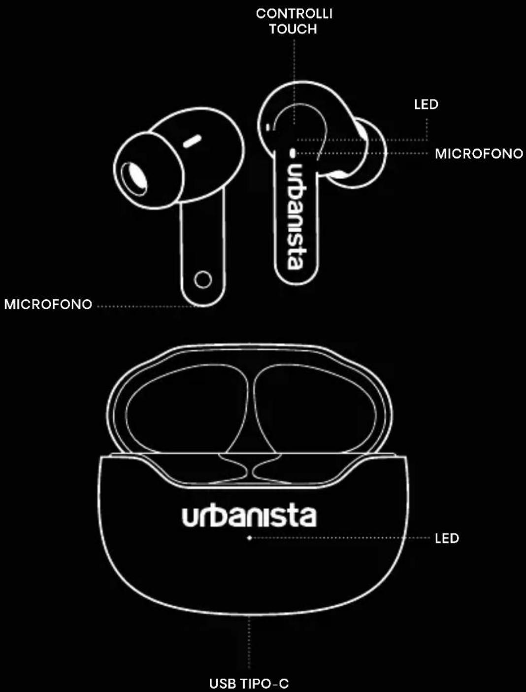 Urbanista Santiago - BRAUCHEN SIE UNTERSTÜTZUNG? - 1