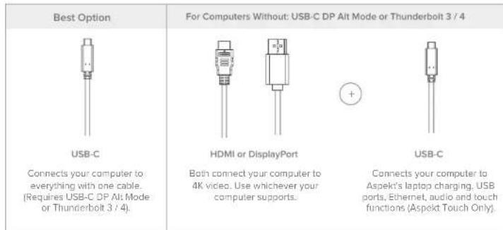 Alogic Aspekt Touch 32A4KPDTSLV - How we recommend you connect to Aspekt - 1