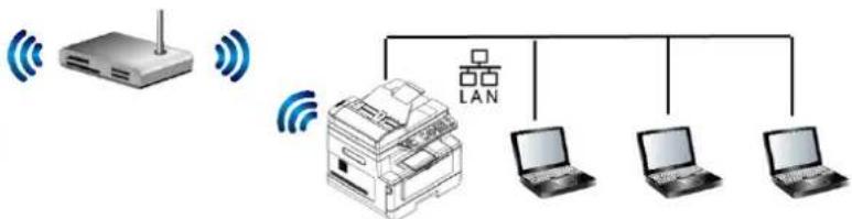AVISION AM3321w - Réseau (Disponible uniquement sur l'écran LCD) - 10