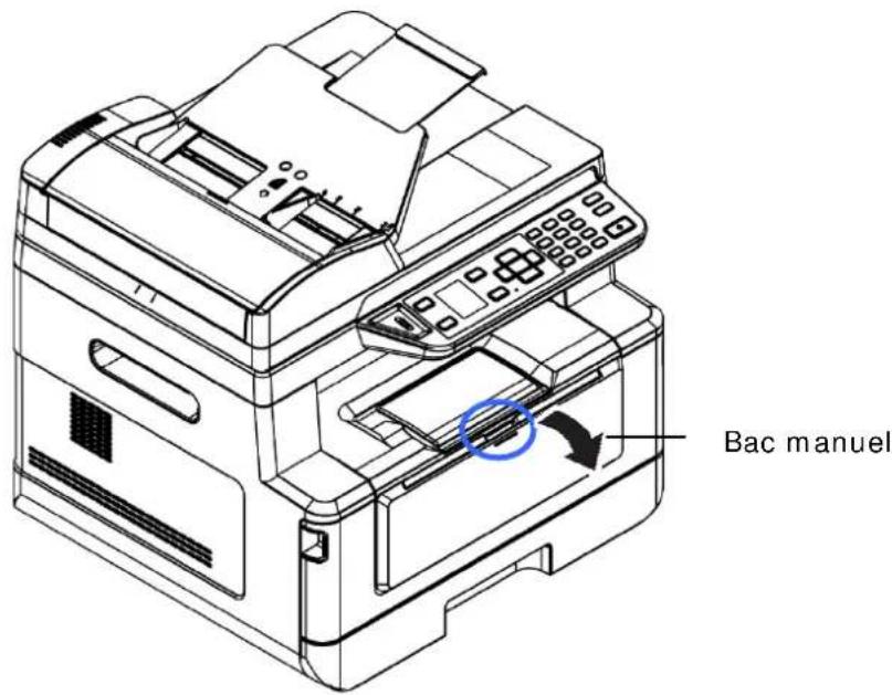 AVISION AM3321w - Chargement du bac manuel - 1