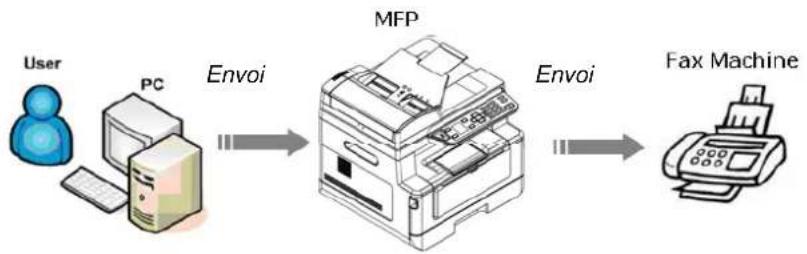 AVISION AM3321w - Utilisation de PC-Fax - 1