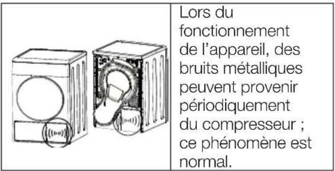 Lors du fonctionnement de l'appareil, des bruits métalliques peuvent provenir périodiquement du compresseur ; ce phénomène est normal.