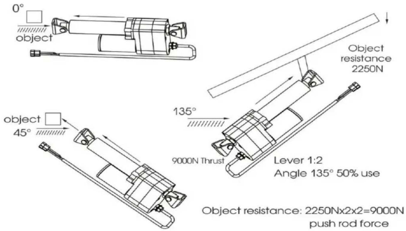 Vevor OK648-A - The linear drive is only responsible for the linear drive force. - 2