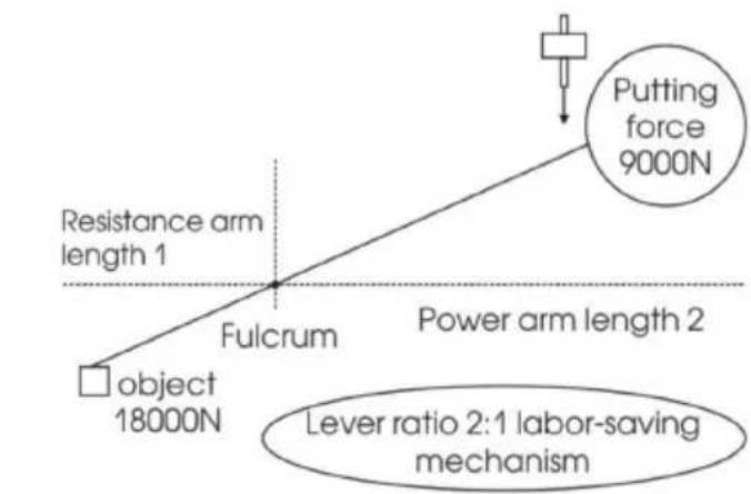Vevor OK648-A - Model:OK648 -A - 4