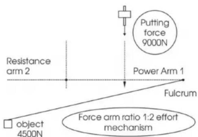Vevor OK648-A - >90° 50% Push use - 1