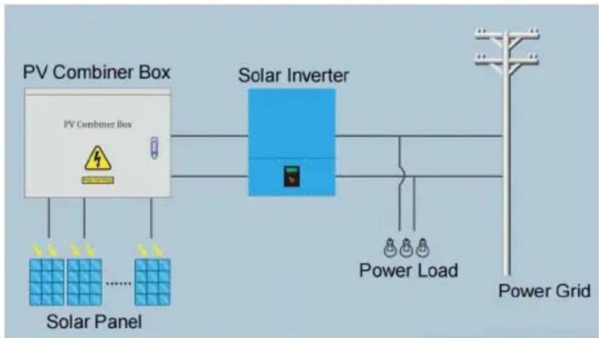 Vevor SP-HL-P202010-10A - Product Introduction - 1
