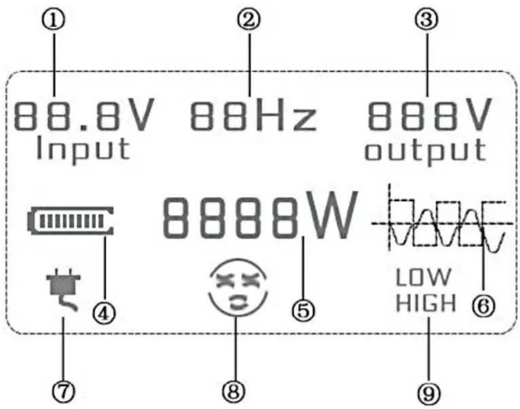 Vevor TM5000 - - Schema del pannello. - 1