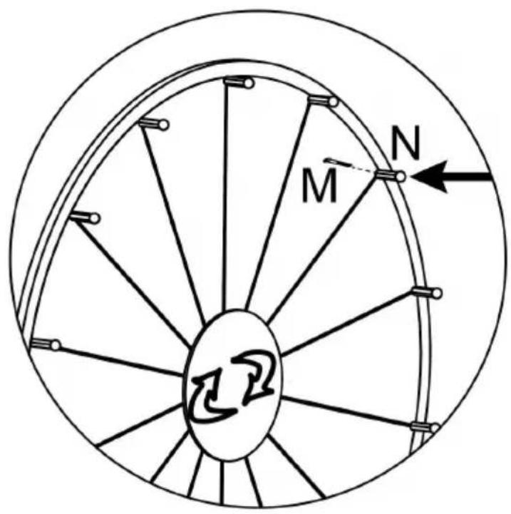 Vevor ZP-18S-V2 - STEP 2: Assembling the Wheel - 2