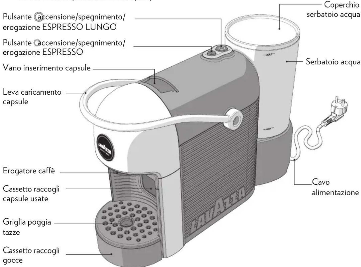 Lavazza A Modo Mio Jolie Plus Evo - CONTENUTO DELLA CONFEZIONE* - 1