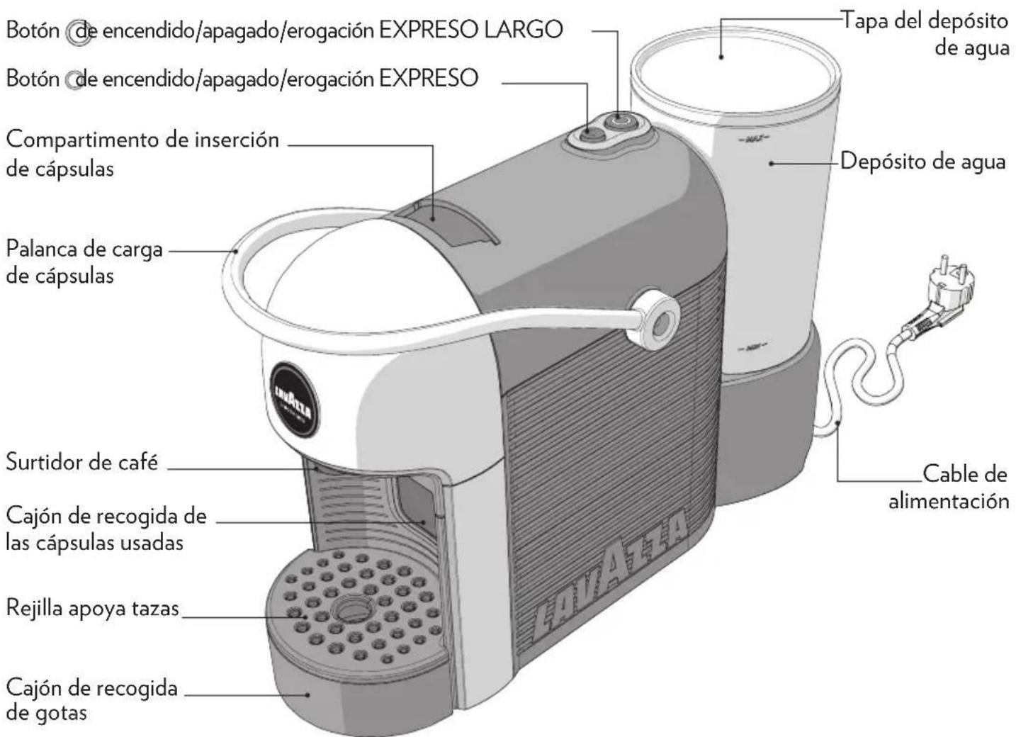 Lavazza A Modo Mio Jolie Plus Evo - CONTENIDO DE LA CAJA* - 1