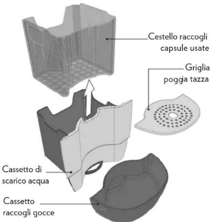 Lavazza A Modo Mio SMEG - PULIZIA CASSETTO RACCOGLI CAPSULE USATE E CASSETTO RACCOGLI GOCCE - 2