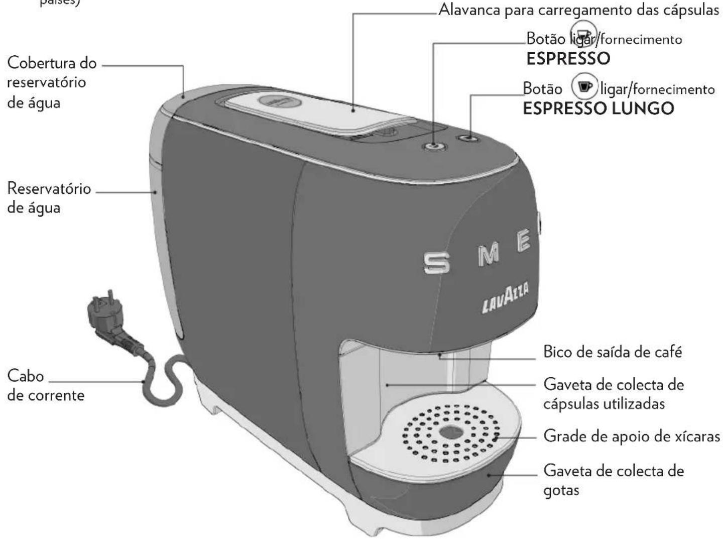 Lavazza A Modo Mio SMEG - PT - 1