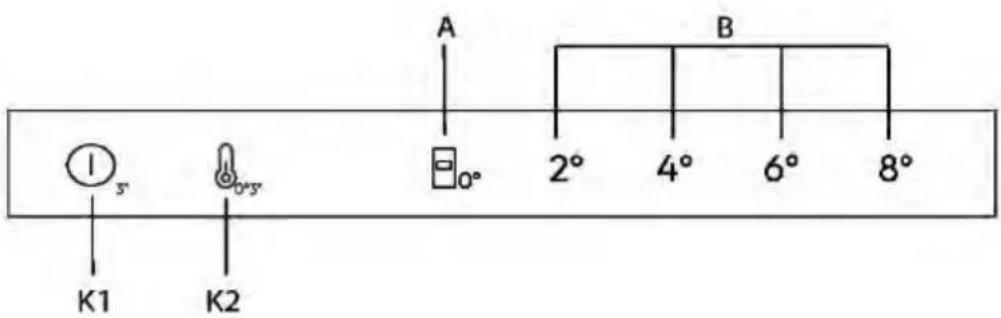 CANDY CNCQ2T518DB - Індикаторна панель - 1