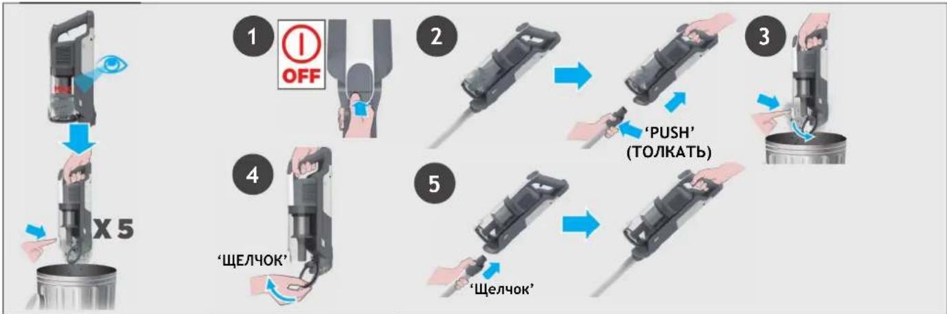 HOOVER HF310P 001 - ОПОРОЖНЕНИЕ КОНТЕЙНЕРА ДЛЯ СБОРА ПЫЛИ - 1