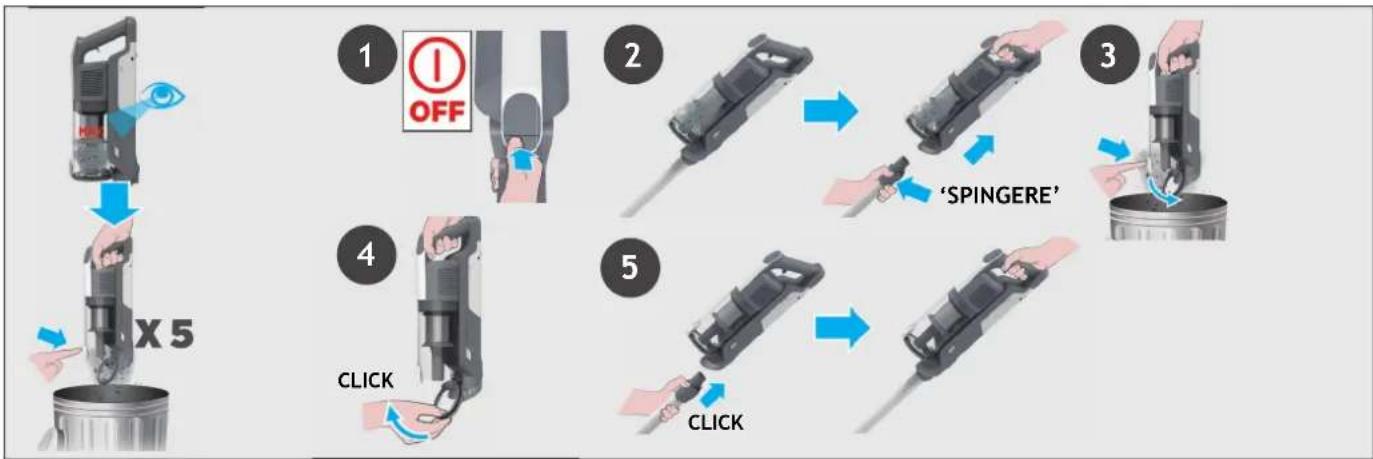 HOOVER HF310P 001 - SVUOTAMENTO DEL CONTENITORE RACCOGLIPOLVERE - 1