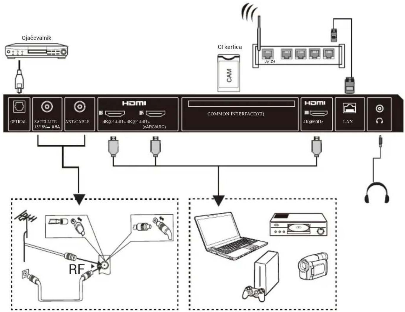 HAIER H65M92FUX - Opomba: - 2