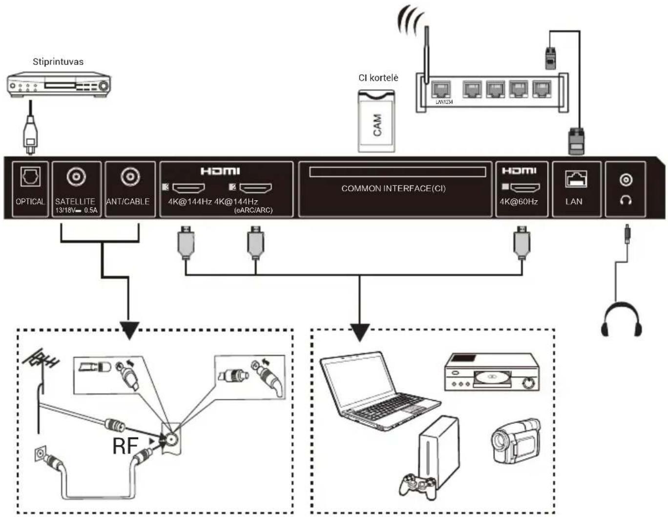 HAIER H65M92FUX - Pastaba. - 2