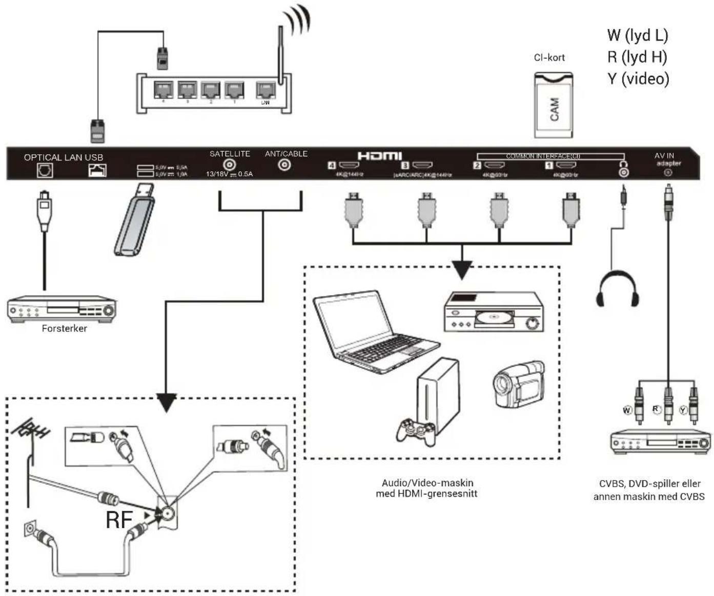 HAIER H65M92FUX - Merk: - 1