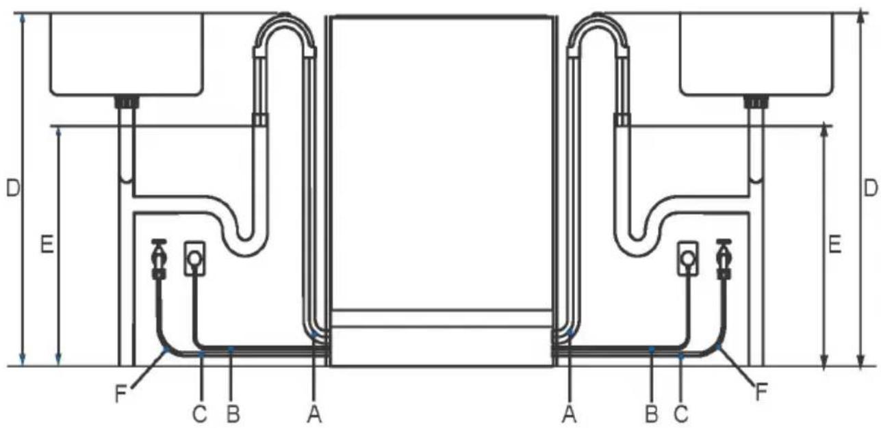 CANDY CIP 3D9E0B - Plumbing and drainage options. Determine which is more suitable - 1