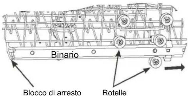 CANDY CIP 3D9E0B - Per regolare il cestello superiore - 2