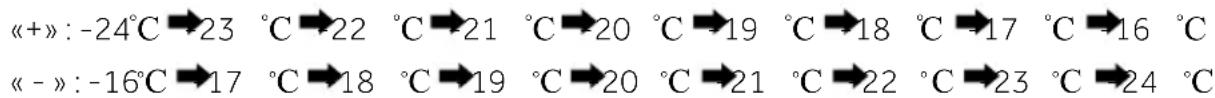 «+»: -24°C →23 °C →22 °C →21 °C →20 °C →19 °C →18 °C →17 °C →16 °C «-»: -16°C →17 °C →18 °C →19 °C →20 °C →21 °C →22 °C →23 °C →24 °C