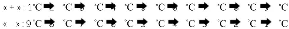 « + »: 1°C→ °C→ °C→ °C→ °C→ °C→ °C→ °C « - »: 9°C→ °C→ °C→ °C→ °C→ °C→ °C→ °C→ °C