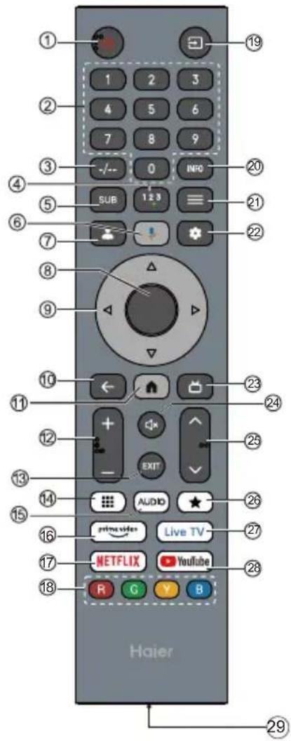 HAIER H100S90FUX - Hinweis: - 4