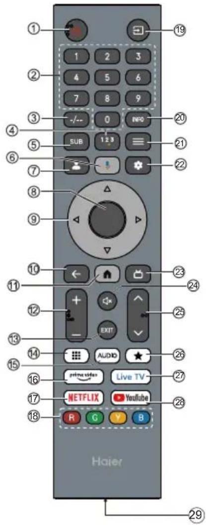 HAIER H100S90FUX - Примечание. - 4
