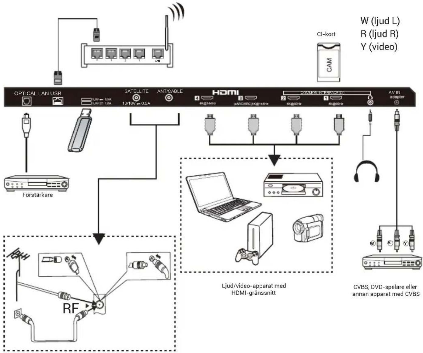 HAIER H100S90FUX - Obs! - 1
