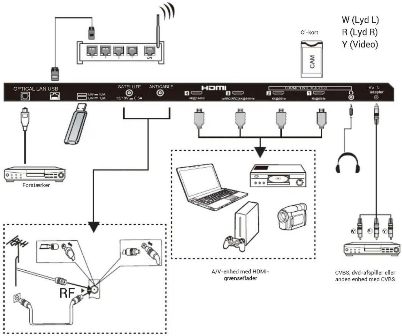 HAIER H100M96FUX - Bemærk: - 1