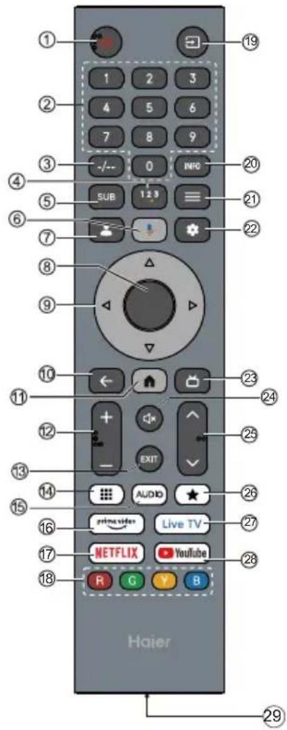 HAIER H100M96FUX - Bemærk: - 4