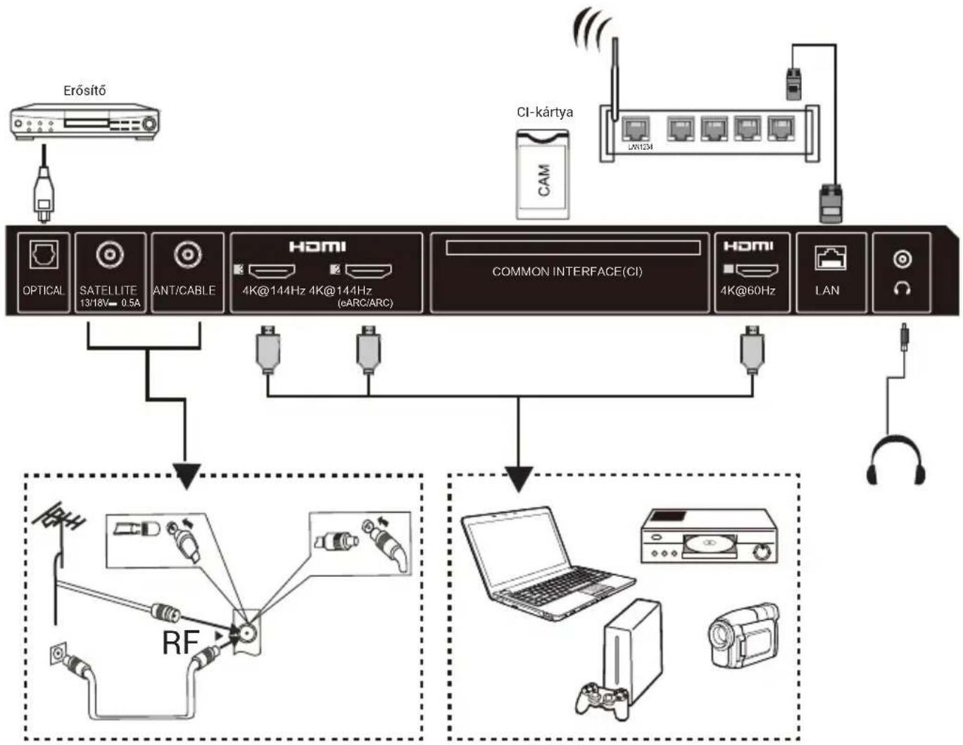 HAIER H100M96FUX - Megjegyzés: - 2