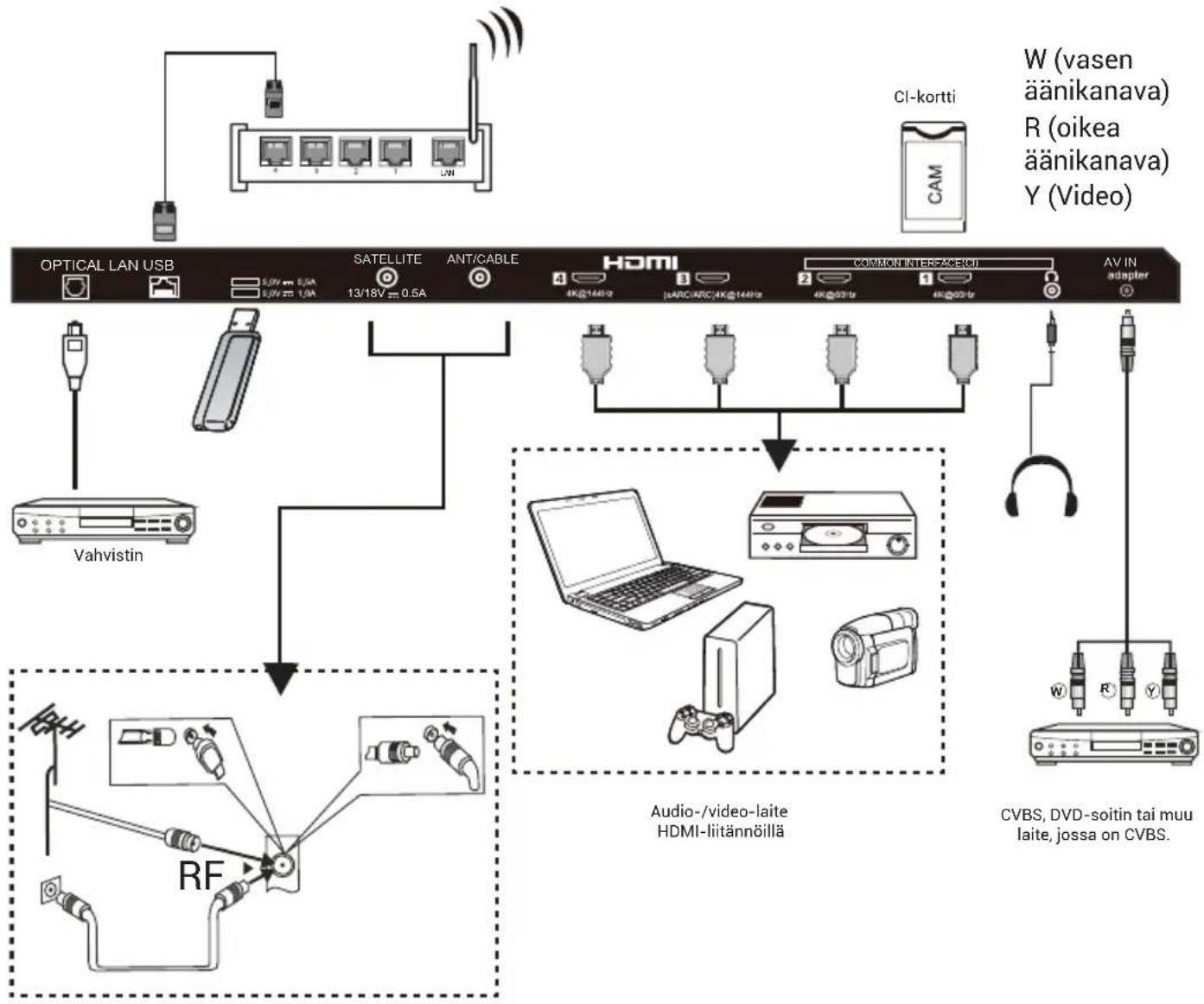 HAIER H100M96FUX - Huomautus: - 1
