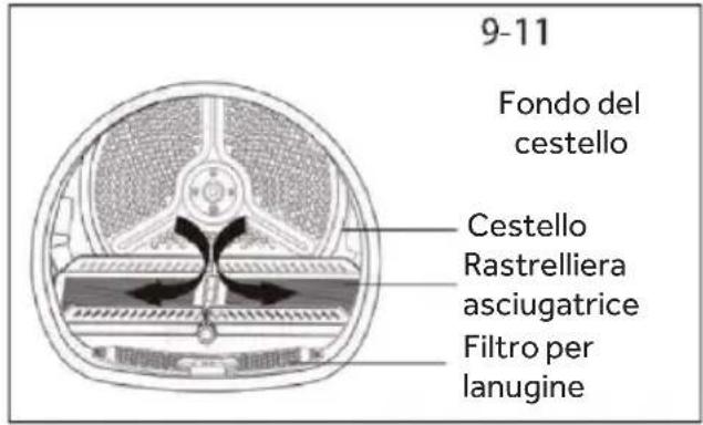 HAIER HD90-BQL8GNU1 - Utilizzo della rastrelliera - 1