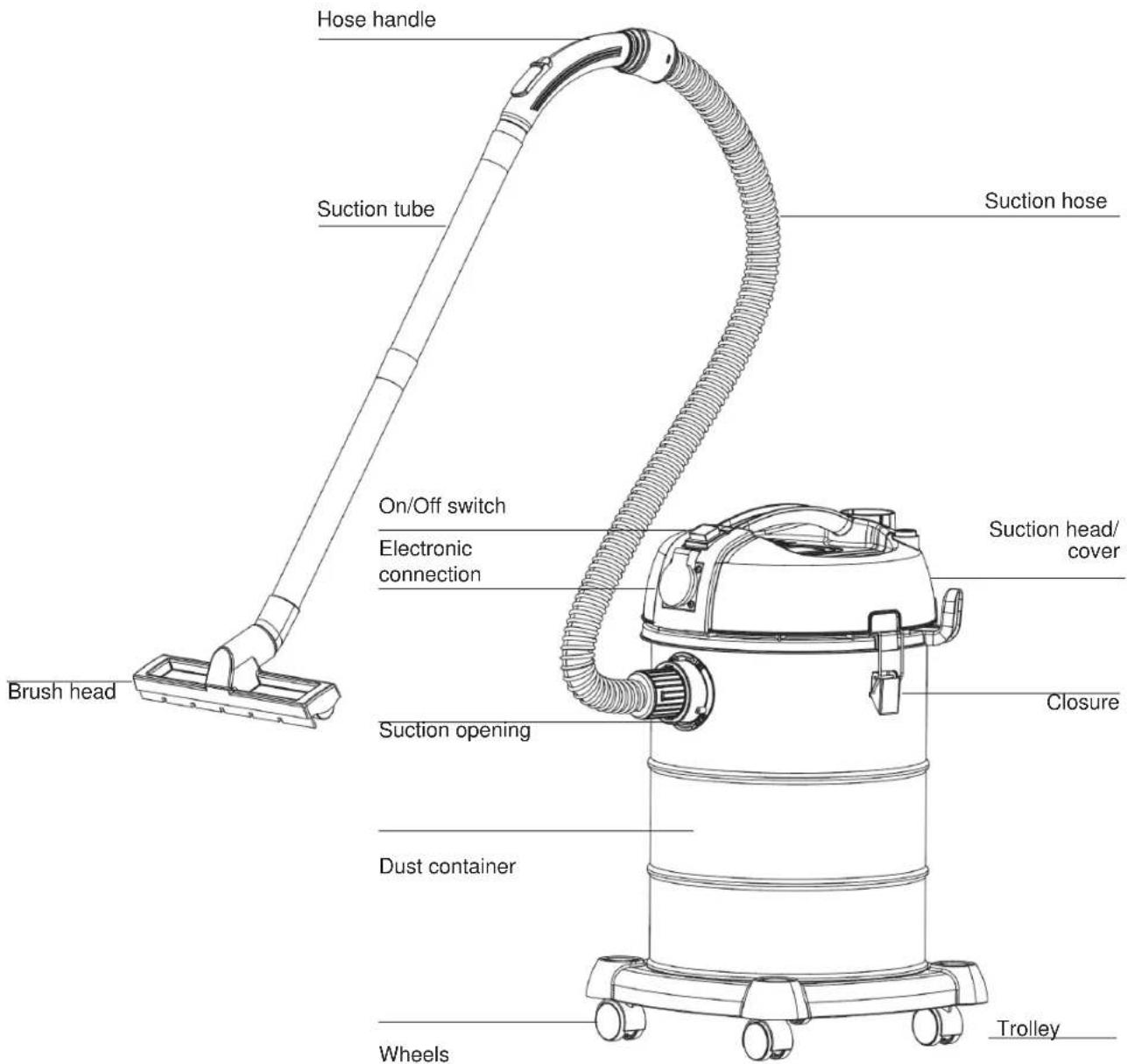 Stahlmann VAC3300 - Illustration of the device: - 1