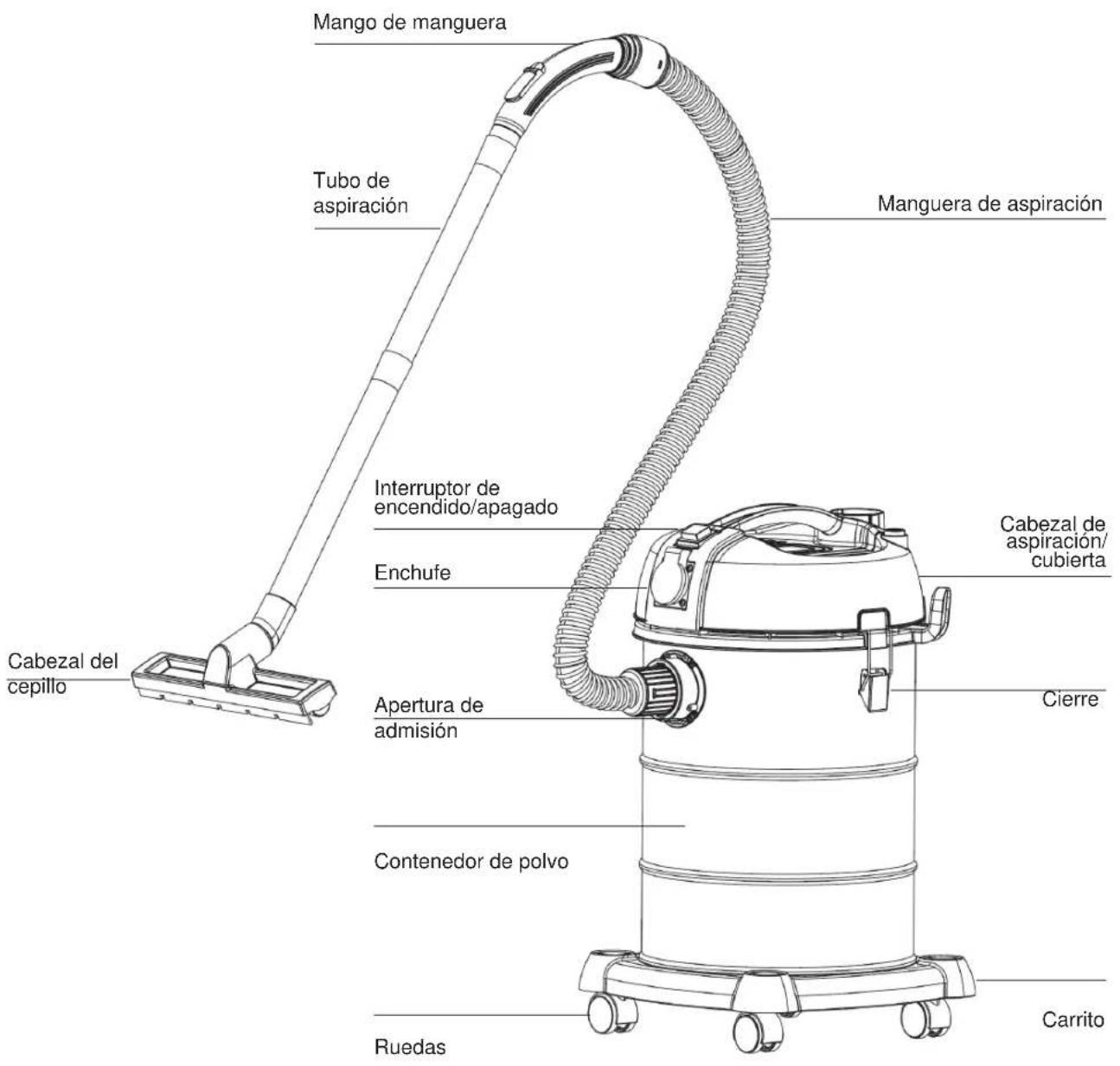 Stahlmann VAC3300 - Ilustración del dispositivo: - 1