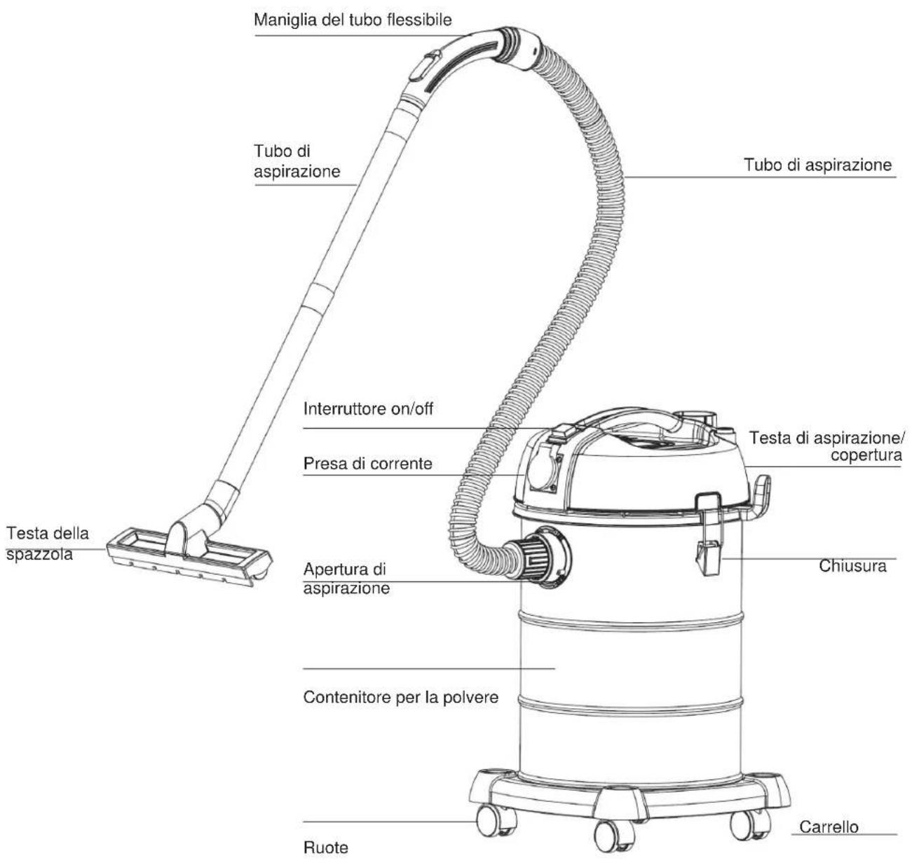 Stahlmann VAC3300 - Illustrazione del dispositivo: - 1