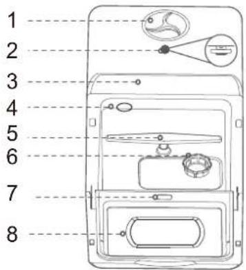 Sommertal SP5 Dual - Struttura del prodotto - 1
