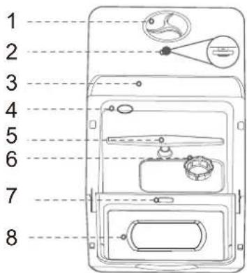 Sommertal SP5 Dual - Structure du produit - 1