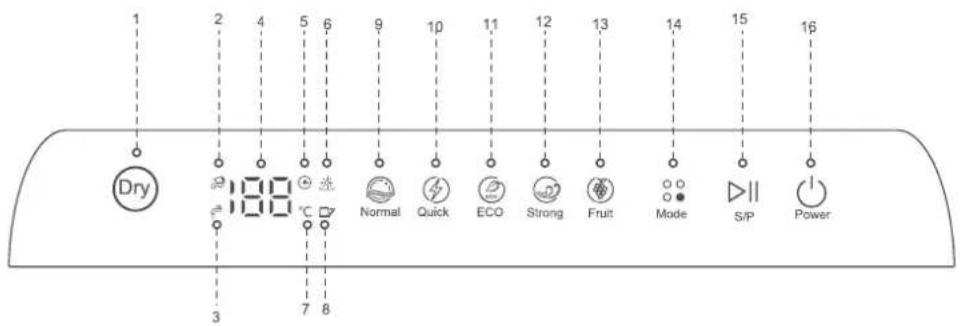 Sommertal SP5 Dual - Bedienfeld - 1