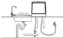 Sommertal SP5 Dual - CONSIGNES DE SÉCURITÉ IMPORTANTES - 3
